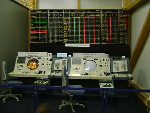 Centrale d'engagement au Flieger Flab Museum à Dübendorf