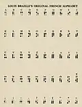 Alphabet braille en français