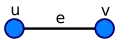 Avant subdivision