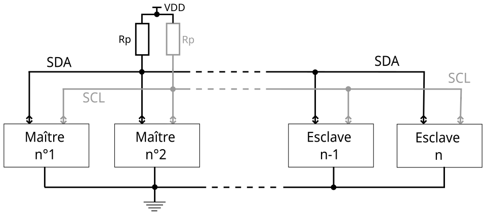 Architecture I²C avec plusieurs maîtres et plusieurs esclaves