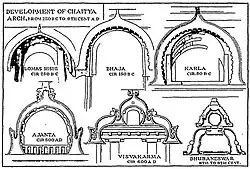 Développement de l'arc chaitya, à partir de la grotte de Lomas Rishi, sur env. 800 ans[5].