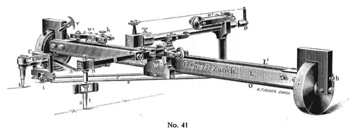 (catalogue Coradi de 1915).