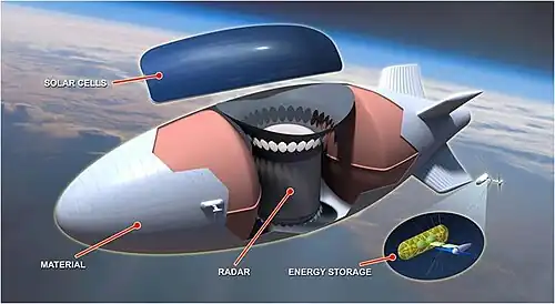 Projet de l’US Air Force Integrated Sensor is Structure : dirigeable de surveillance de 140&nbsp;m de long.