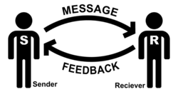 Communication et Société