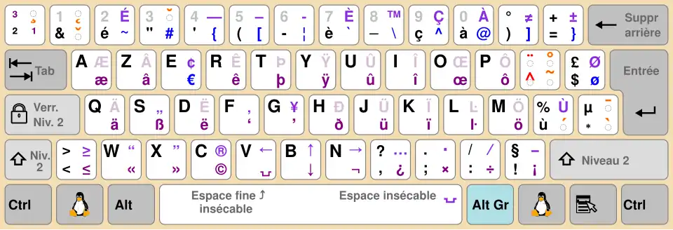 Disposition AZERTY française sous Linux, dite « Français (variante) » ou « fr-oss ».
