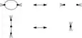 Type II : suppression/ajout d'une arête double de signes contraires