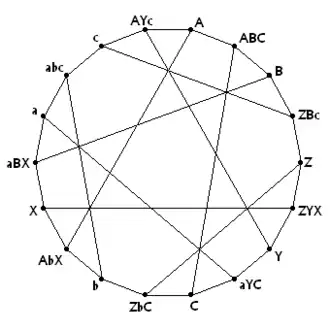 Image illustrative de l’article Graphe de Levi