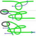 Méthode préparée rapide consistant à glisser une ganse dans une boucle, puis à retourner le nœud.