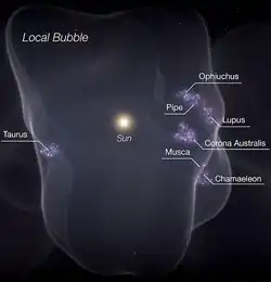 12 janvier 2022 : la Bulle locale provoque la formation des étoiles proches.