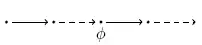 LTL eventually operator