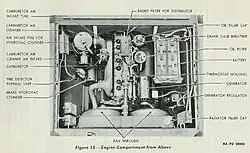 photographie annotée montrant un moteur vu de dessus.