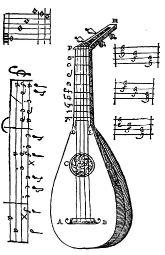 Image illustrative de l’article Mandore (instrument)