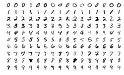 Un ensemble de 160 chiffres, comprenant 16 exemplaires de chaque chiffre alignés horizontalement.