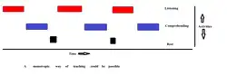 Monotropic way of teaching can be greatly helpful for autistic students.
