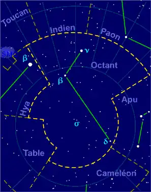 Image illustrative de l'article Octant (constellation)