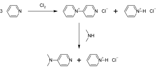 Préparation de la 4-diméthylaminopyridine