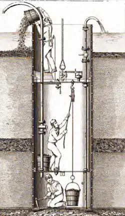 Procédé Triger.