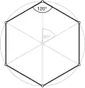 Hexagone de périmètre 6 inscrit dans le cercle unité de longueur 2π