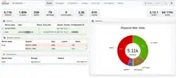 Description de l'image Rspamd Web Interface.png.