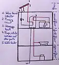 Schéma d'un système de chauffage solaire actif.