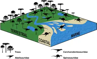 Carte de la répartition des trois groupes de dinosaures théropodes, les spinosauridés étants proches des côtes.
