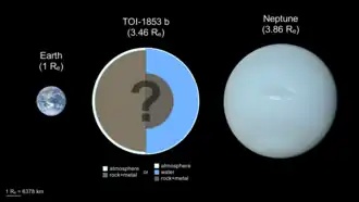 Comparaison de la taille de TOI-1853 b (au centre) avec la Terre (à gauche) et Neptune (à droite). Deux compositions hypothétiques de TOI-1853 b sont montrées dans l'image du centre.