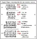Traduction complète des 4&nbsp;faces, de la stèle dite du Lapis niger.