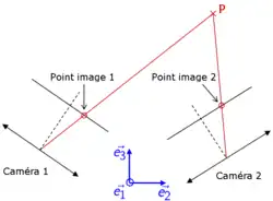 Principe de triangulation