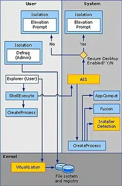 Description de l'image UAC architecture.JPG.
