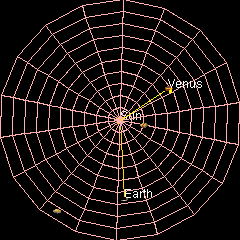 Les orbites de Mercure, Vénus, la Terre et Mars sont vues depuis le haut. Les orbites de la Terre et de Vénus sont mis en valeur par, respectivement, un tracé bleu et jaune.