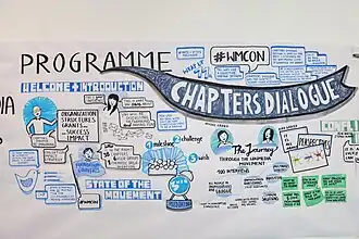 Dessin annoté montrant une organisation et des structures avec des textes explicatifs.