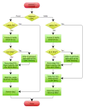 Algorithme Write-back
