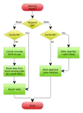 Algorithme Write-through