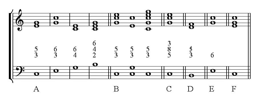Notation du chiffrage
