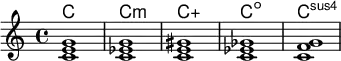 <<
\new ChordNames \chordmode {
c1 c:m c:aug c:dim c:sus4
}
\new Staff \relative c' {
<c e g> <c ees g> <c e gis> <c es ges> <c f g>}
>>