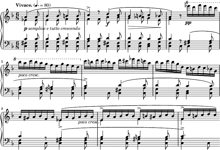 %source : http://imslp.org/wiki/Special:ReverseLookup/779
\new PianoStaff <<
\new Staff = "right"
<<
\relative c'' {
\key f \major
\time 6/8
\partial 4.
\tempo "Vivace." 4.=80
a4( a8
bes4 bes8 b4 b8
c4)-> r8 d4( c8
bes4 b8 c4 bes8
a4) b8\rest \ottava #1 \stemNeutral es''16\pp d f es d c
bes_\markup { \italic "poco cresc."} a c bes a g f e g f e d \ottava #0
c b d c bes a d cis es d c a
bes a c bes g d c b d c bes g
a gis a bes f a es( a gis a_\markup { \italic "poco cresc."} bes a
e-> bes' a bes c bes f-> b ais b c b
f-> c'b c d c
)
}
\\
\relative c' {
\key f \major
\time 6/8
\partial 4.
\tempo "Vivace." 4.=80
es4_\markup {\dynamic p \italic "semplice e tutto crescendo"} es8
e4 e8 f4 f8
f4 f8 a4\f a8
g4\> aes8 g4 e8\!
f4 s8 s4.
s2.*3
s4. es4-> s8
e4 s8 f4 s8
f4 s8
}
>>
\new Staff = "left"
{
\clef bass
<<
\relative c' {
\key f \major
\time 6/8
\partial 4.
\tempo "Vivace." 4.=80
c4 c8
c4 c8 d4 d8
c4 c8 d4 d8
d4 d8 c4 c8
c4 r8 <fis, a>4-.( <fis a>8-.
bes4-. bes8-. b4-. b8-.
c4->) s8 d4( d8
d4 d8 c4 c8)
c4 r8 a4(-. a8-.
bes4-. bes8-. b4-. b8-.
c4.)->
}
\\
\relative c {
\key f \major
\time 6/8
\partial 4.
\tempo "Vivace." 4.=80
<c fis>4 <c fis>8
<c g'>4 <c g'>8 <c gis'>4 <c gis'>8
<c a'>4 <c a'>8 <c fis>4 <c fis>8
<c g'>4 <c f>8 <c e>4 <c g'>8
<c f>4 c8 c4 c8
<c g'>4 <c g'>8 <c gis'>4 <c gis'>8
<c a'>4 c8 <c fis>4 <c a'>8
<c g'>4 <c f>8 <c e>4 <c g'>8
<c f>4 c8 <c fis>4 <c fis>8
<c g'>4 <c g'>8 <c gis'>4 <c gis'>8
<c a'>4 c8
}
>>
}
>>