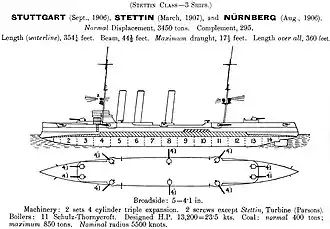illustration de SMS Stuttgart
