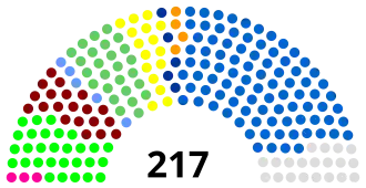 Diagramme