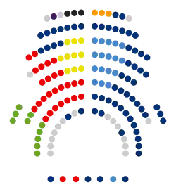 Image illustrative de l’article IXe législature du Parlement de Catalogne