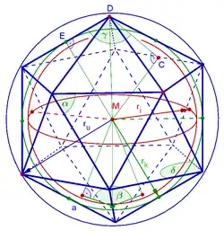 Icosaèdre
