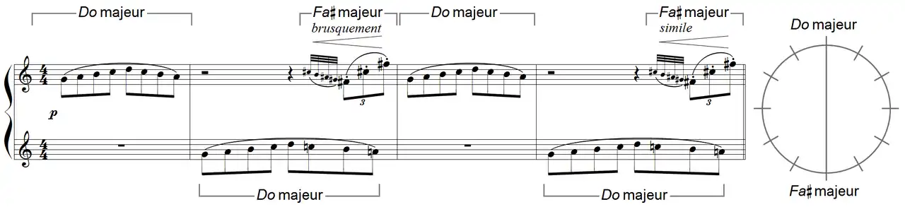 partition et tonalités