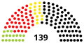 14e&nbsp;législature.