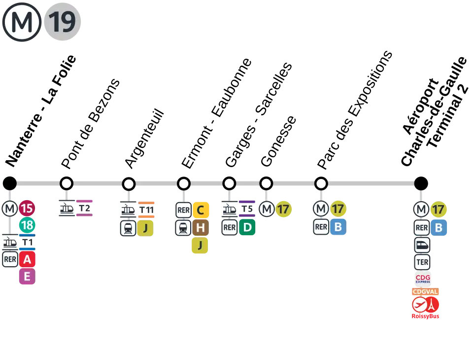 Schéma d'une ligne de transport en commun.