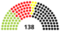 15e&nbsp;législature.