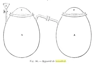 Schéma appareil Grandval