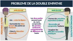 Illustration légendée en français de deux personnages qui s'évaluent