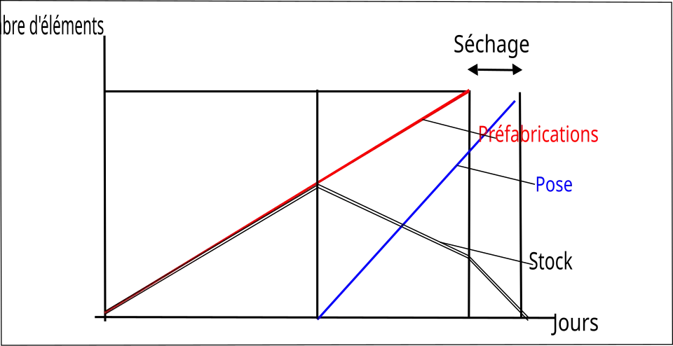Courbe financière