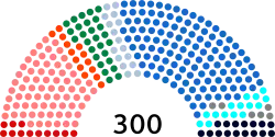 Image illustrative de l’article XVe législature du Parlement grec
