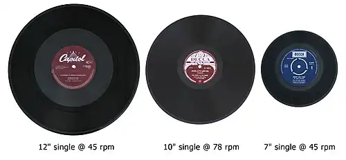 Avril : vinyles de 30, 25 et 18&nbsp;cm, de nouveau en vogue.