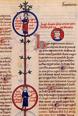 Page enluminée de la Chronique des rois de France.